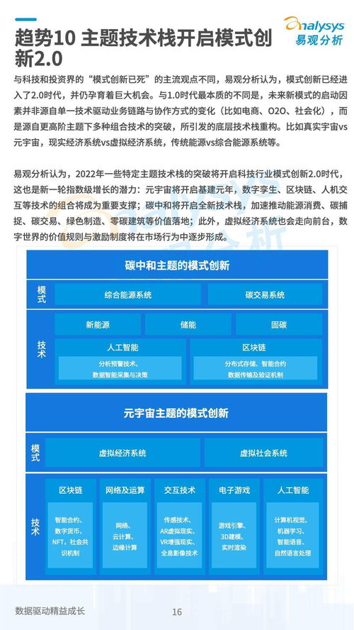 2022年企业数字化技术应用10大趋势