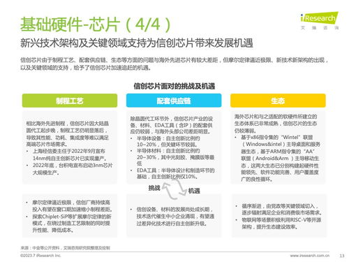 《艾瑞咨询2023年中国信创产业研究报告》深度解读 应用深化与技术赋能
