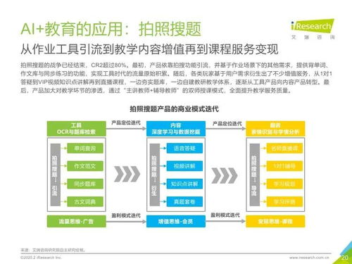 人工智能赋能教育新未来 2019年中国AI教育行业发展与应用深度解析