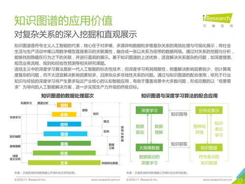 艾瑞咨询《2020年面向人工智能新基建的知识图谱行业白皮书》解析 应用前景与技术咨询